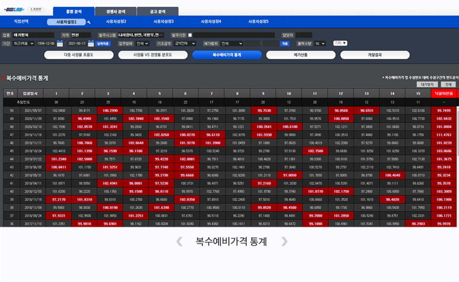 LABS 내용이미지